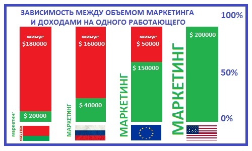 аутсорсинг маркетинга